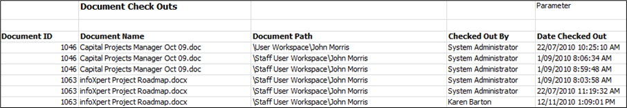 Audit Documents Checked Out XLS