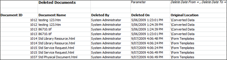 Audit Documents Deleted XLS