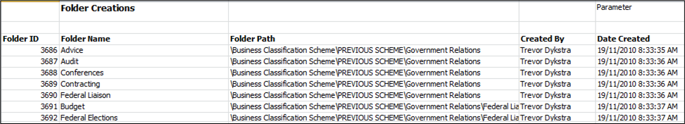 Audit Folder Creates
