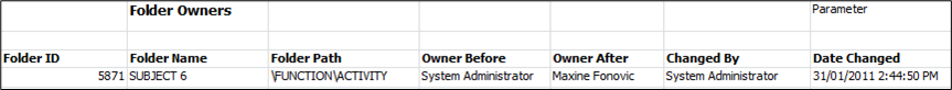 Audit Folder Owners