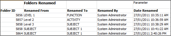 Audit Folder Renamed
