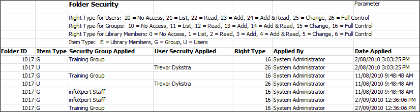 Audit Folder Security