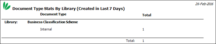 DocTypeStatsByLibraryCreatedLast7Days