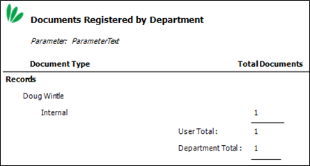 document-type-stats-by-department