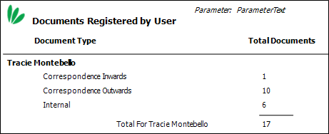 document-type-stats-by-user