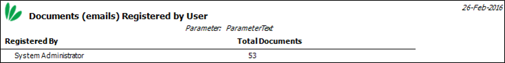 Documents(emails)RegisterStatsByuser