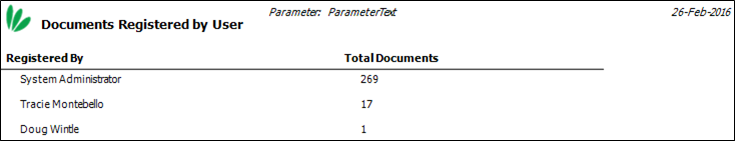 documents-register-stats-by-user