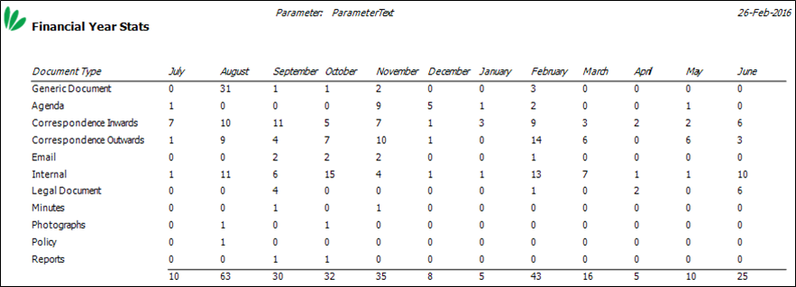 FinancialYearStats