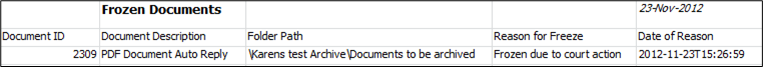 Documents frozen