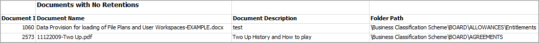Documents with No Retention