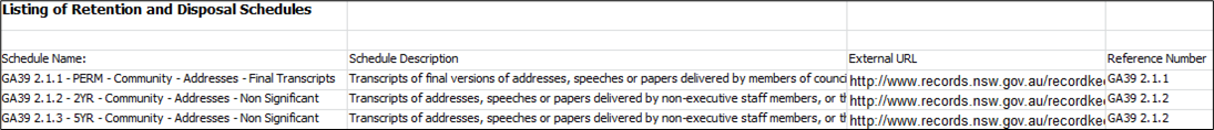 retention schedules