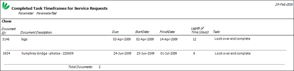 SR completed task timeframe