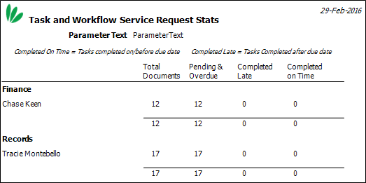 SR TaskandWorkflowStatsbyDepartment