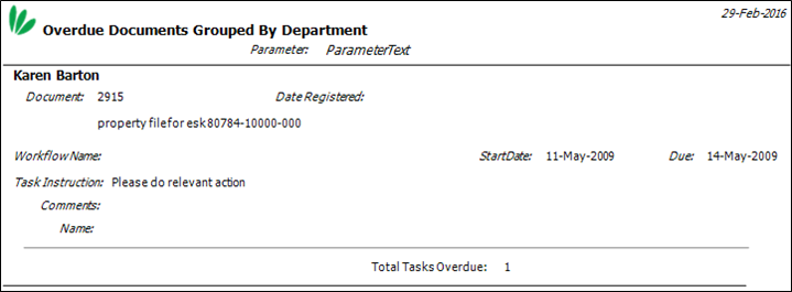 Task user overdue by department
