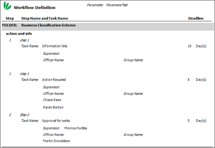 workflow definitions