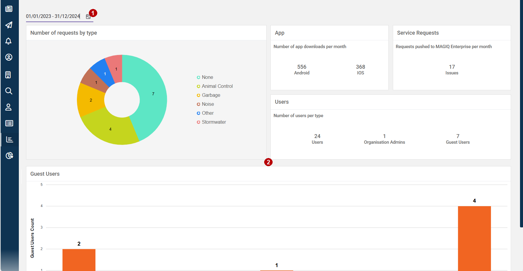 Analytics - Community Engagement