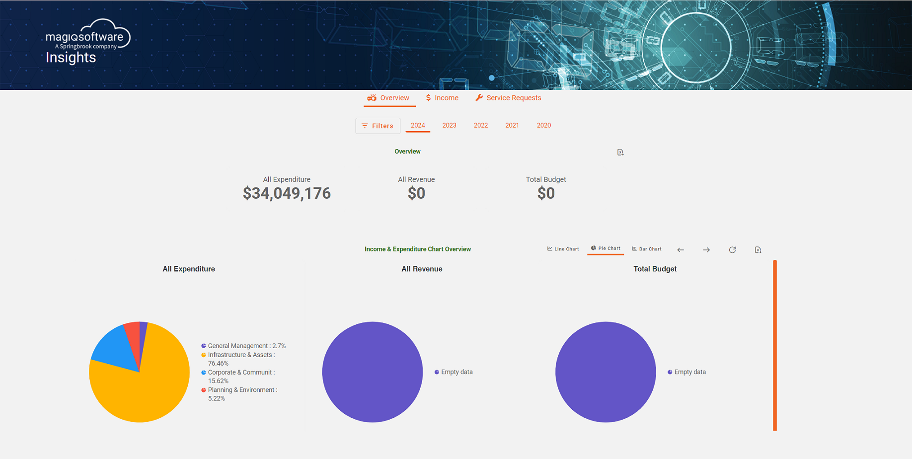 Insights - Community Engagement