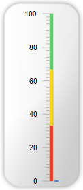 radialgauge