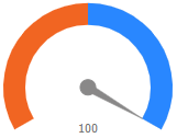 radialgauge