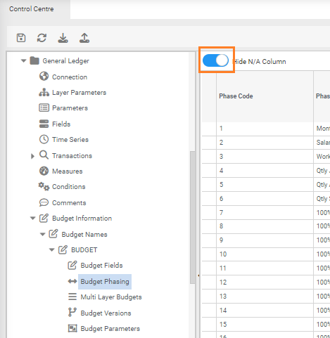 budget phasing toggle
